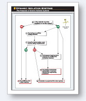 Fire Protection Flow Chart - Download Link